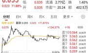 中国恒大两度跳水！融创中国一度涨逾12%！这家公司飙涨71.88%，发生了什么？