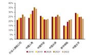 2024年寿险开门红或实现两位数正增长：9月提前启动，预定利率下调不改储蓄险相对竞争优势