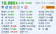 美股异动｜Rivian跌近20% 拟发行15亿美元可转债