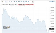 巴以冲突提振避险需求 金价小幅上涨