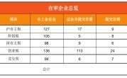 IPO动态数据汇总(9.25～9.29）