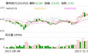 雷电微力拟斥资1.5亿至3亿元回购股份