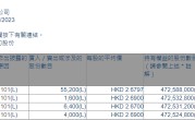 东软教育(09616.HK)获董事长兼非执行董事刘积仁增持6.72万股