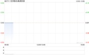 亚洲联合基建控股10月4日斥资67.12万港元回购129.8万股