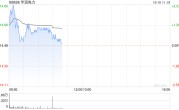 招银国际：维持华润电力“买入”评级 目标价下调至22.53港元