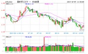 C919百架大订单落地，军工股逆市走强，国防军工ETF（512810）探底回升涨0.53%！