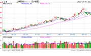 期市开盘：燃油、SC原油跌超6%