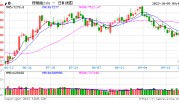 光大期货：10月9日农产品日报