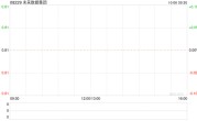 未来数据集团授出合共580万份购股权