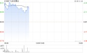 花旗：维持九龙仓置业“买入”评级 目标价59.5港元