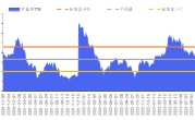 华安基金数字经济周报：伴随节前市场调整，数字经济指数上周下跌0.60%