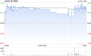 渣打集团10月4日斥资1907.29万英镑回购255.61万股