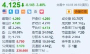 黑莓跌3.4% 拟拆分物联网和网络安全业务