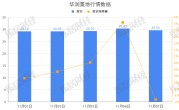 华润置地在上海成立润铂置业公司，注册资本25亿