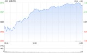 收盘：美股收高纳指涨1.6% 市场关注就业数据与联储政策前景