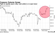 巴以冲突提振避险需求 债券交易员普遍预计美债收益率将下滑