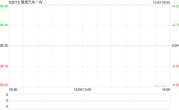 理想汽车-W9月共计交付新车36060辆 同比增长212.7%