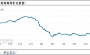 卓创资讯：10月结构钢市场或随时间推移而逐渐好转