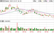 菜鸟“递表”拟赴港上市 快递物流企业竞争白热化