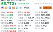 ZOOM跌3.34% 明年将为旗下工具套件增加文字处理功能