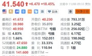 美股异动 | Roblox涨超18% Q3营收同比增长38%至7.13亿美元