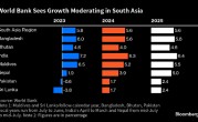 世界银行下调南亚明年的经济增长预期 印度将保持增长速度