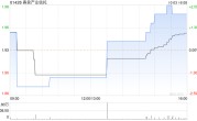 春泉产业信托10月3日回购4万个基金单位