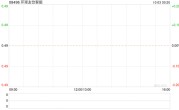 环球友饮智能10月3日起停牌 待刊发2023年年度业绩