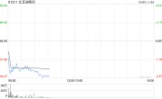 比亚迪股份9月新能源汽车销量约28.75万辆 同比增长42.83%