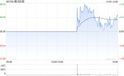 腾讯控股10月9日斥资4.02亿港元回购131万股