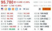 BioNTech盘前涨3.86% Q3营收好于市场预期