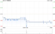 中国旺旺10月5日斥资884.65万港元回购175.2万股