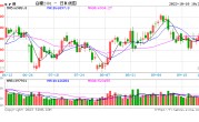 光大期货：10月10日软商品日报