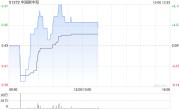 中国碳中和获主要股东沙涛增持4.1万股