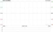 皇玺集团10月3日上午起短暂停牌