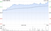 中国中免发布前三季度业绩快报 归母净利润51.99亿元同比增加12.33%