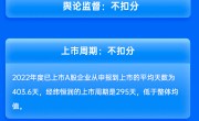 中信证券保荐经纬恒润IPO项目质量评级C级 发行市盈率高于行业500% 弃购率高达10.87%