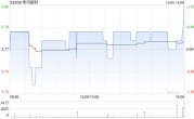 希玛眼科10月5日斥资87.28万港元回购23万股