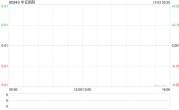 中证国际公布10月3日起短暂停牌 待刊发2023年全年业绩