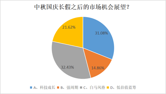 上千家私募出动 瞄准计算机和医药生物等行业,上千家私募出动 瞄准计算机和医药生物等行业,第3张