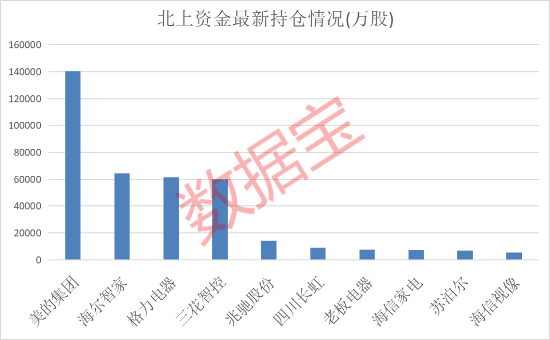 今日复牌，恒大系公司官宣！假期家电市场持续升温，23股全年业绩有望向好,今日复牌	，恒大系公司官宣！假期家电市场持续升温，23股全年业绩有望向好,第3张