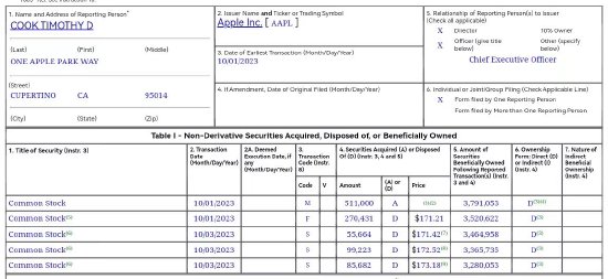 库克抛售51万股苹果股票进账4100万美元 为两年多来最大规模抛售,第2张