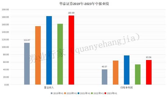 惊！华泰证券董事长的“失信被执行”信息，真相是……,惊！华泰证券董事长的“失信被执行	”信息	，真相是……,第9张