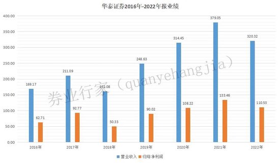 惊！华泰证券董事长的“失信被执行”信息，真相是……,惊！华泰证券董事长的“失信被执行”信息，真相是……,第10张