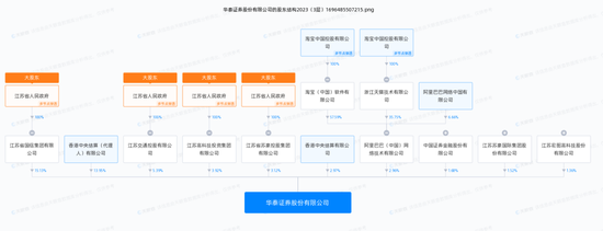 惊！华泰证券董事长的“失信被执行”信息，真相是……,惊！华泰证券董事长的“失信被执行”信息	，真相是……,第12张