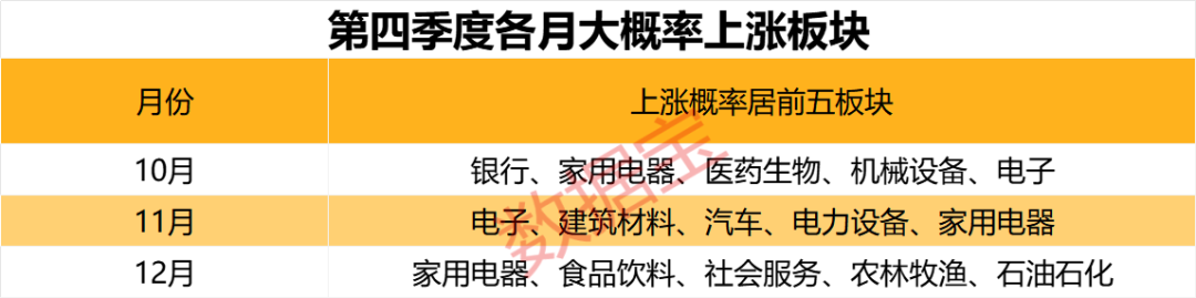 10年数据带你一起透视节后高胜率板块！这些上半年绩优股有望跑赢大盘,第3张