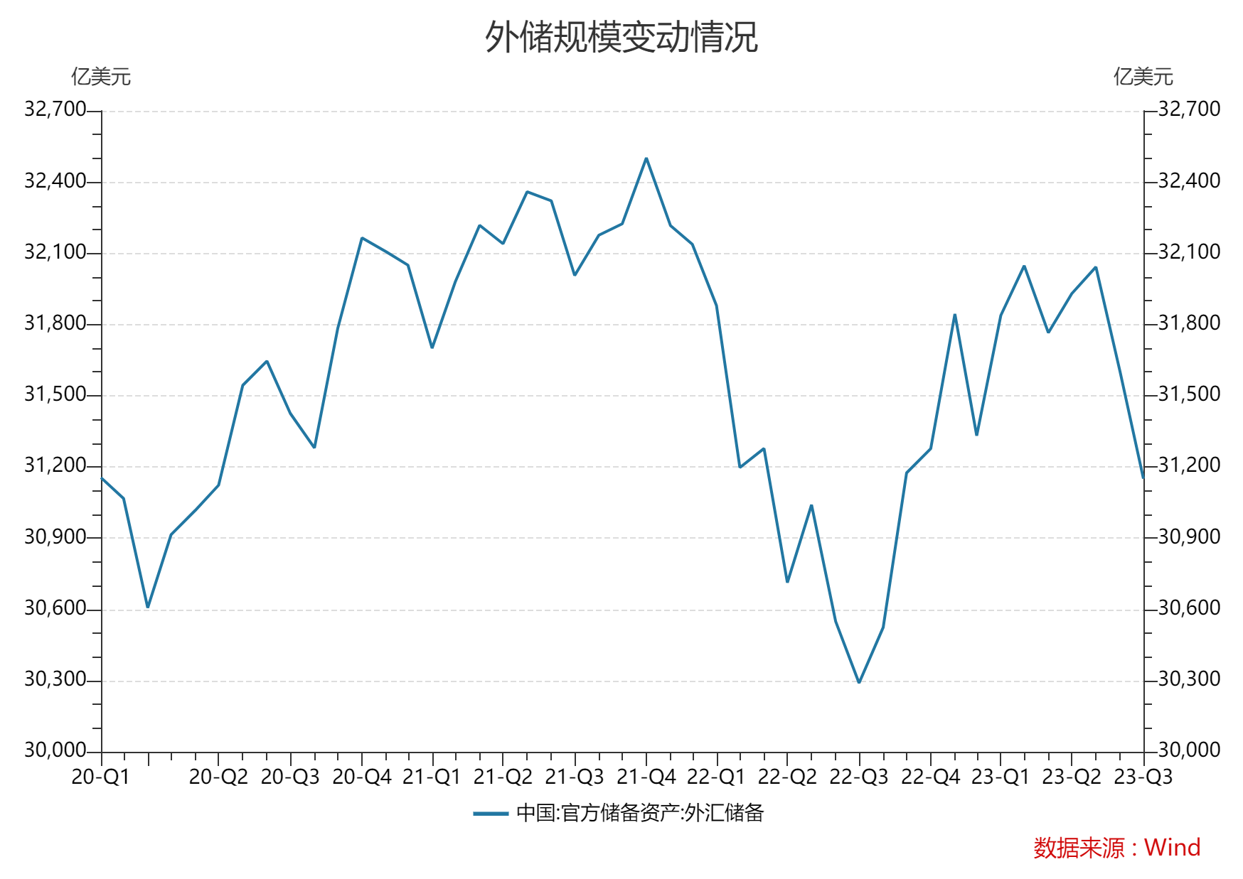 连续11个月增持！我国黄金储备首次站上7000万盎司专家：短期内大概率还将继续增持,第1张