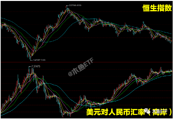 属于这四种大周期的ETF	，套了不慌等周期回归！,属于这四种大周期的ETF，套了不慌等周期回归！,第1张