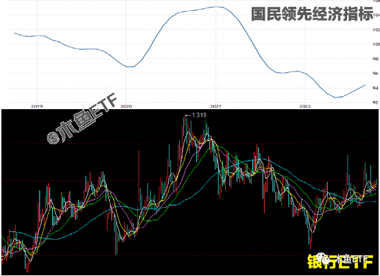 属于这四种大周期的ETF	，套了不慌等周期回归！,属于这四种大周期的ETF，套了不慌等周期回归！,第3张