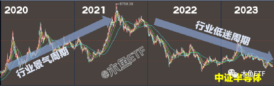 属于这四种大周期的ETF，套了不慌等周期回归！,属于这四种大周期的ETF，套了不慌等周期回归！,第4张